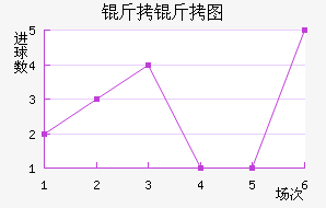 ����ͼ��������������