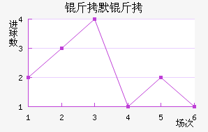 ��Ĭ����������������