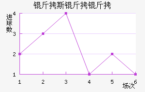 ��˹���ؽ�������������