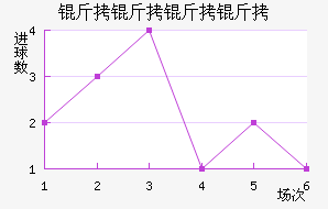 ������������ӽ�������������