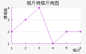 ����ͼ��������������