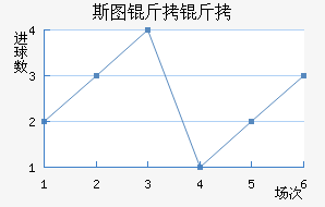 ˹ͼ���ؽ�������������