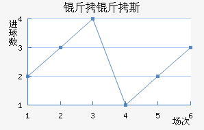 ����˹��������������