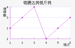 ���������޴�����������������