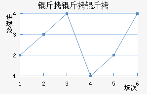 �������ȼ�������������������