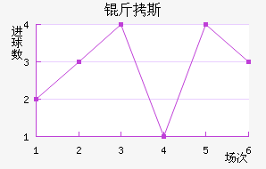 ��˹��������������