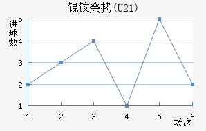 �¹�(U21)��������������