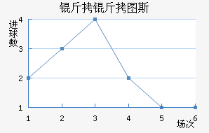 ����ͼ˹��������������