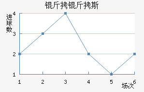 ����˹�ص���Ħ��������������