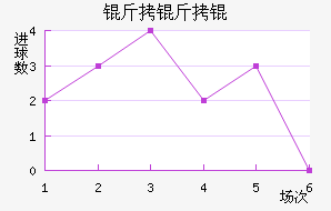 �����ǽ�������������