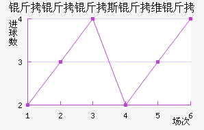 ������˹��ά�ǽ�������������