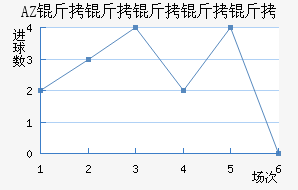 AZ ������������������������