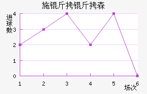 ʩ����ɭ��������������