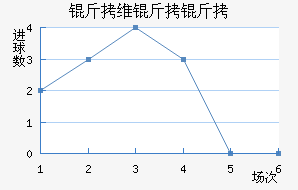 ��ά���ǽ�������������