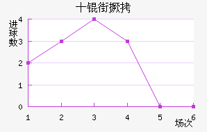 ʮ�־���������������