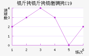 �����ɵ�U19��������������