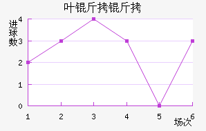 Ҷ������������������