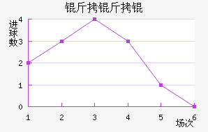 �������������������