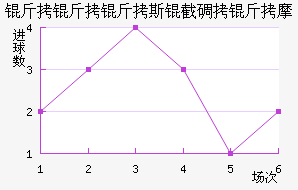 ������˹�ص���Ħ��������������