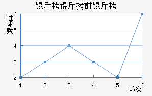 ���������������������