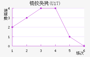 �¹�(U17)��������������