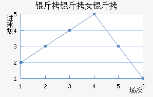 �����ﾺ��Ů���������������