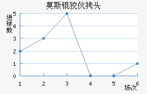 Ī˹�ƻ�ͷ��������������