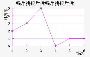 ����������������������