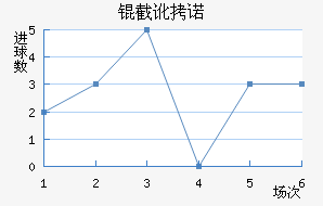 �ض�ŵ�ֽ�������������