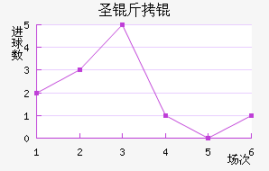 ʥ�������������������