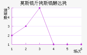 Ī˹��˹�ʹ��������������