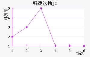 �޴�JC��������������