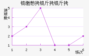 �ɱ�������������������