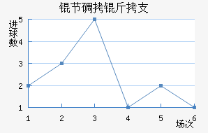 �ڵ���֧��������������