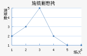ʩ�˱���������������