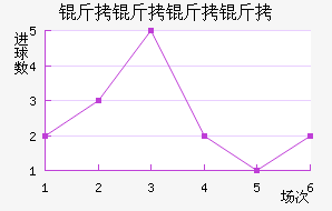 ��������ӽ�������������