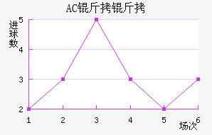 AC������������������