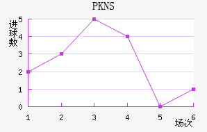 PKNS��������������