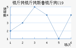 ����˹³��U19��������������