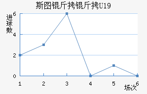 ˹ͼ����U19��������������