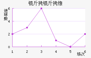 ����ά�������Ƚ�������������