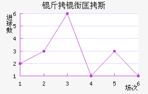 ���ֿ�˹��������������