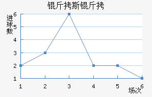 ��˹������˹��������������