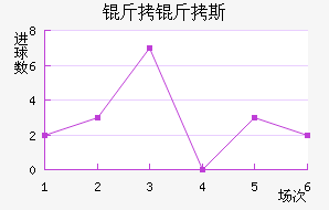 ����˹��������������