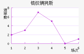 �µ�˹��������������