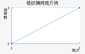 �µ�����������������