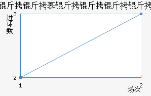 ����Ľ�������ӽ�������������