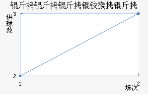 �������º�����������������