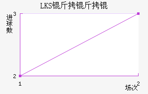 LKS����Ƚ�������������