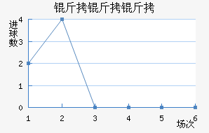 �����ƽ�������������